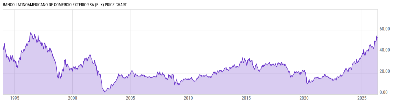 Price Chart