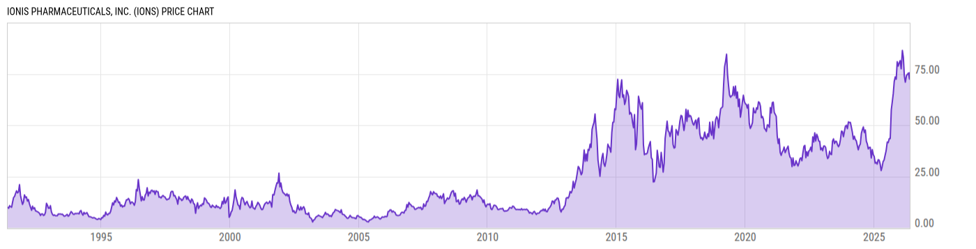 Price Chart