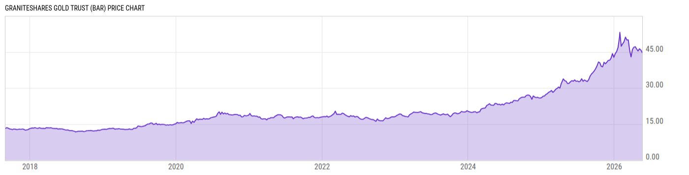 Price Chart