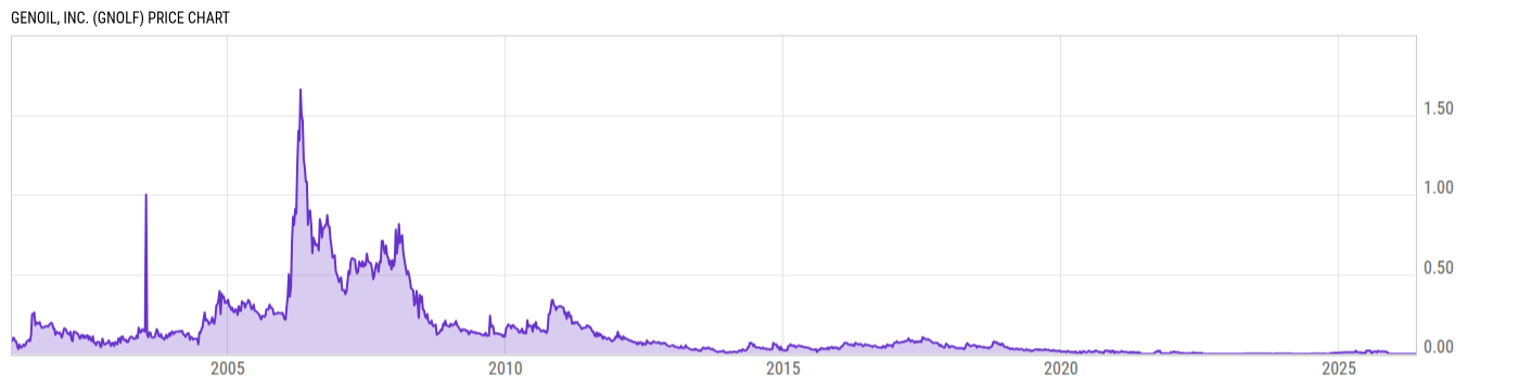 Price Chart