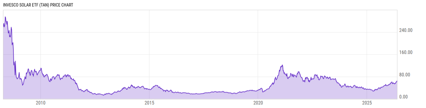 Price Chart