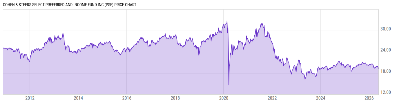 Price Chart
