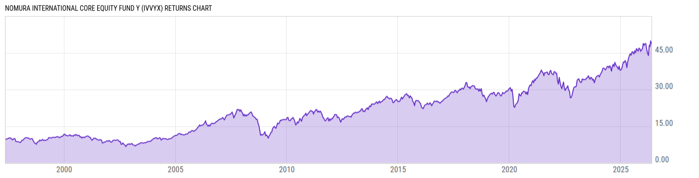 Returns Chart