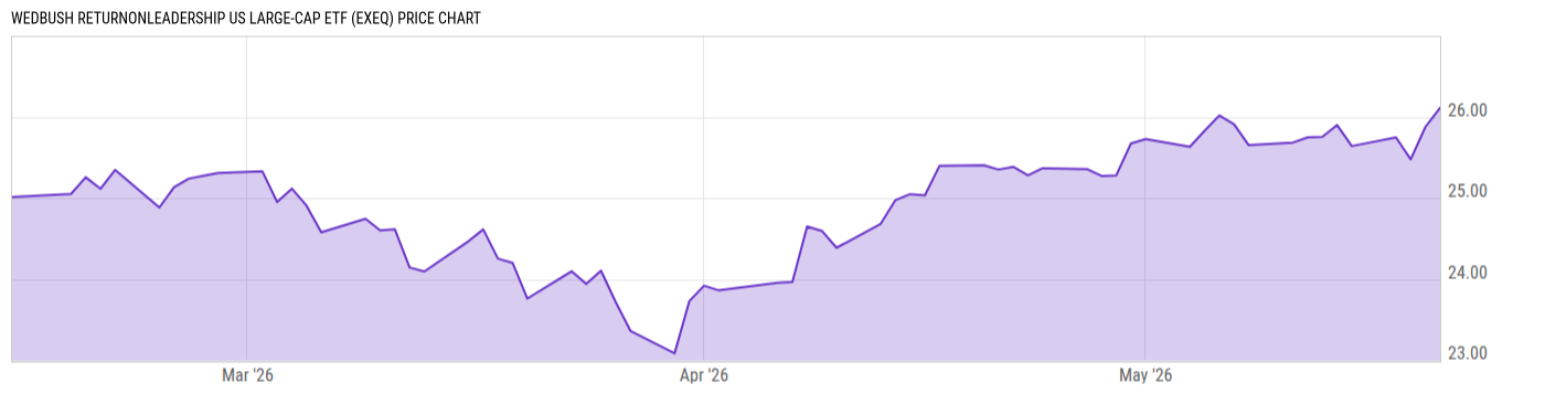 Price Chart