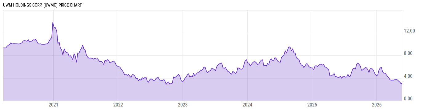 Price Chart