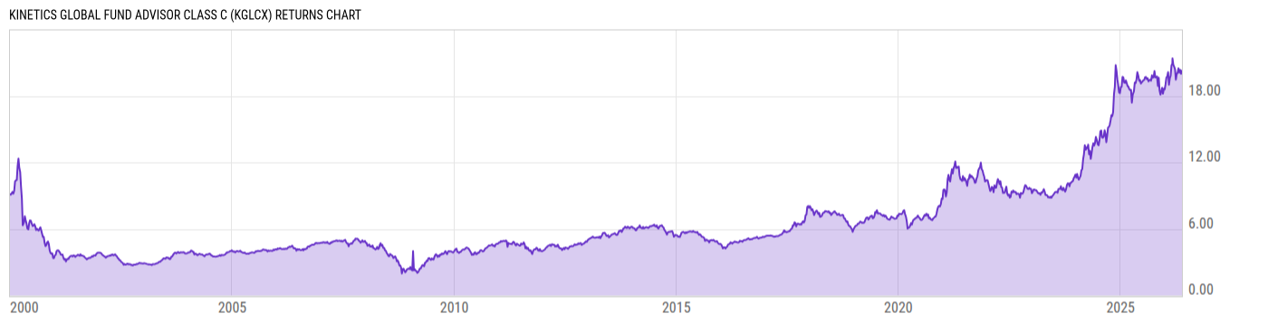Returns Chart
