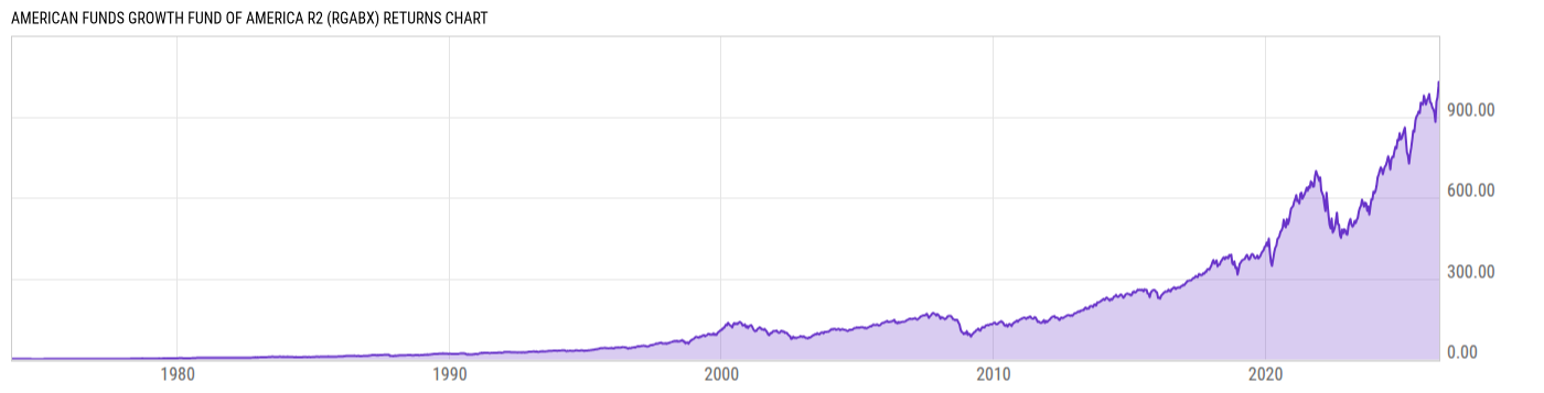 Returns Chart