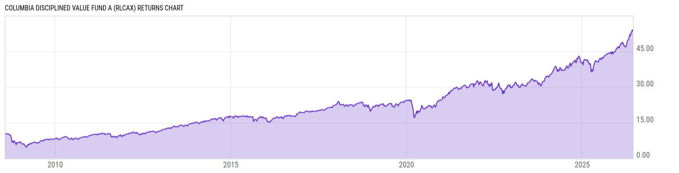 Returns Chart