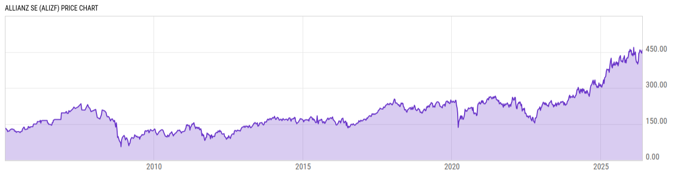 Price Chart
