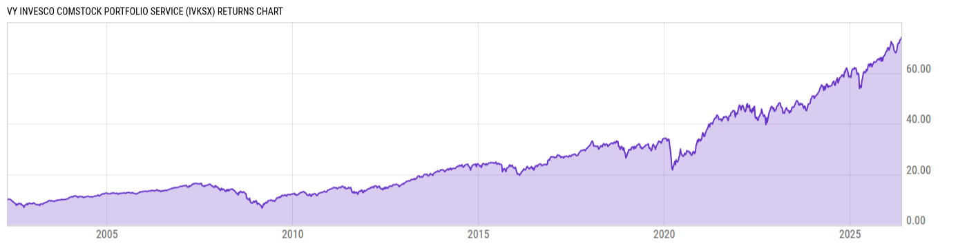 Returns Chart