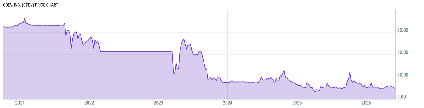 Price Chart