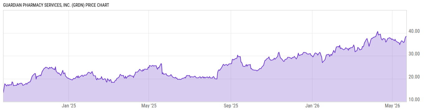 Price Chart