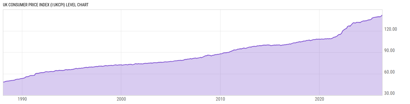 Level Chart