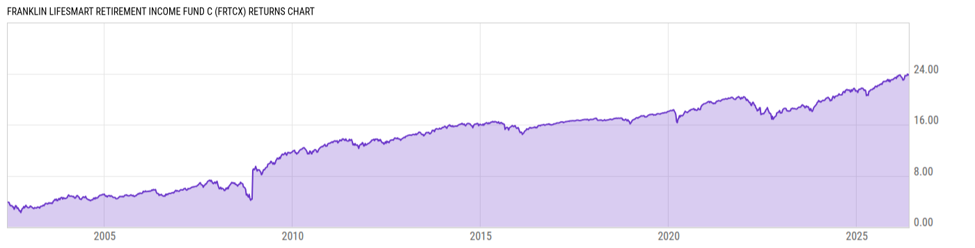 Returns Chart