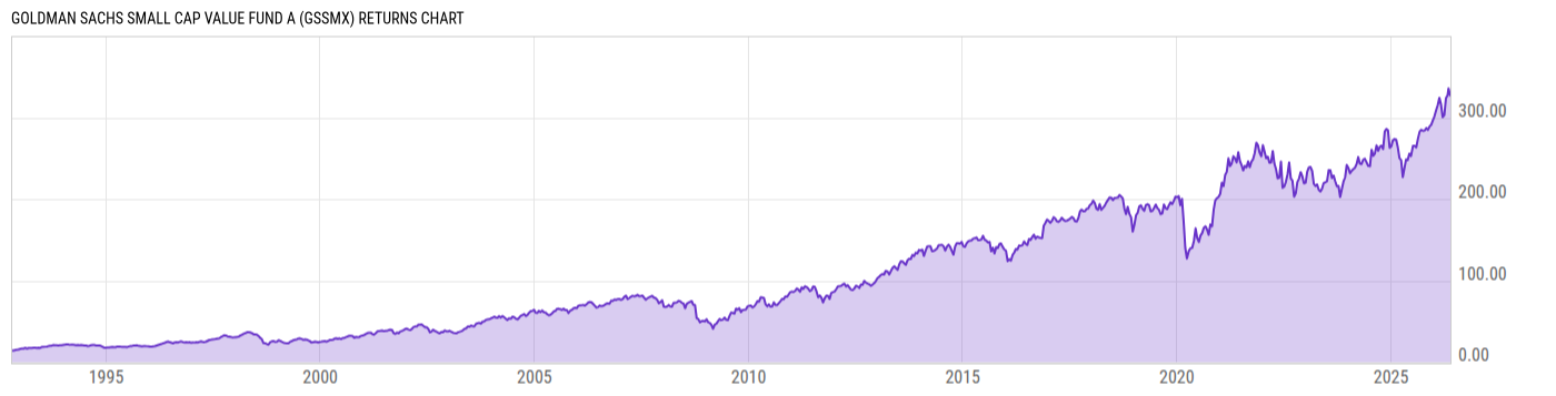 Returns Chart