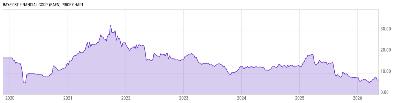 Price Chart