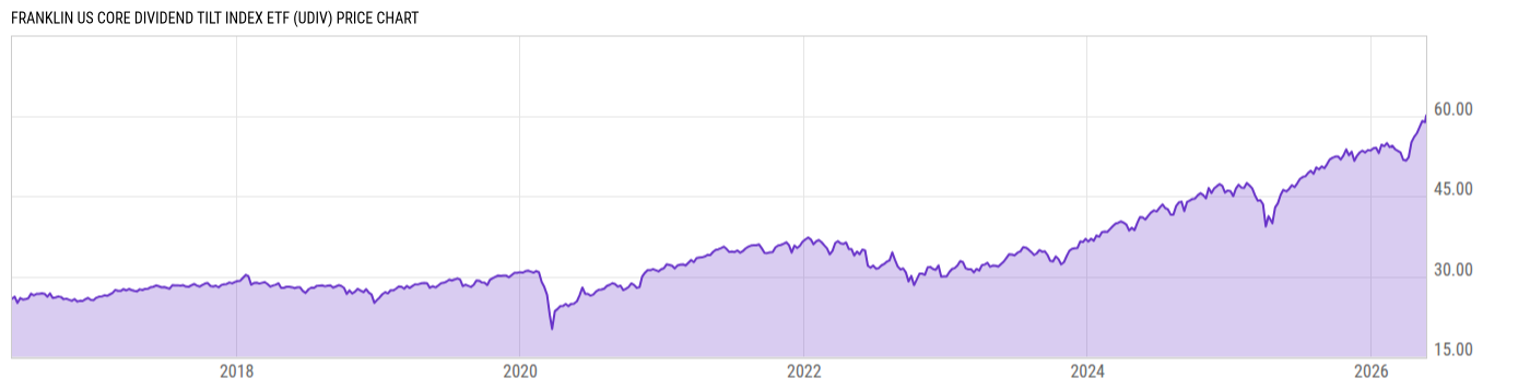 Price Chart