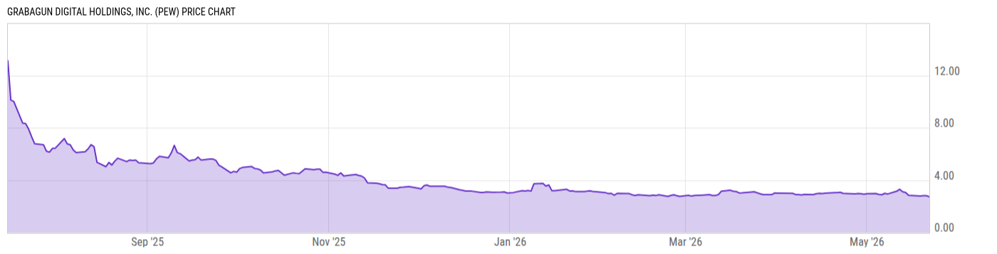 Price Chart