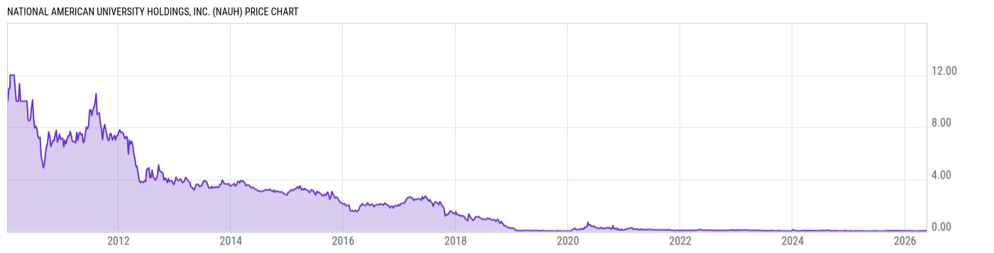 Price Chart