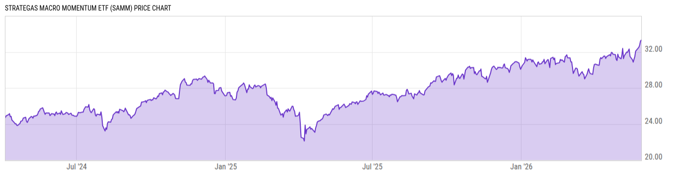 Price Chart