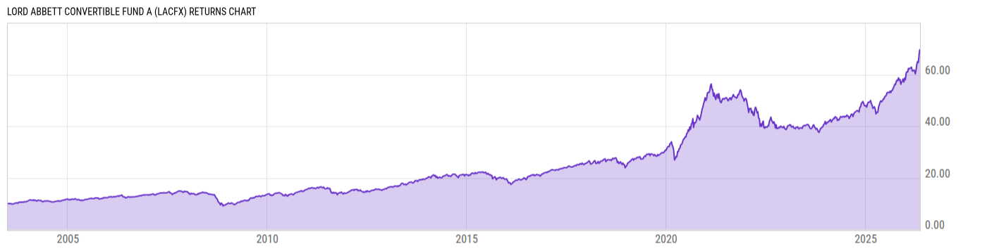 Returns Chart
