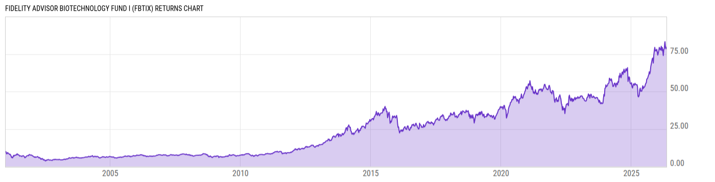 Returns Chart