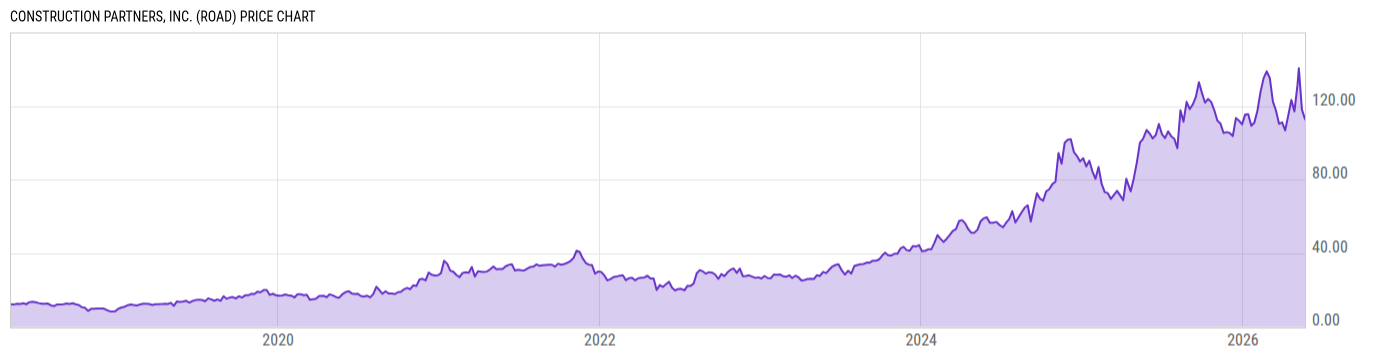 Price Chart