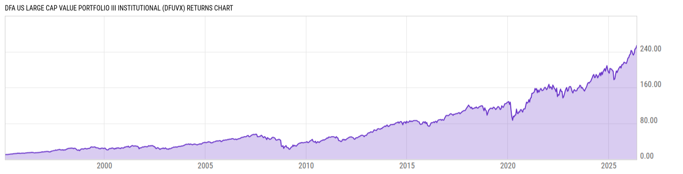 Returns Chart