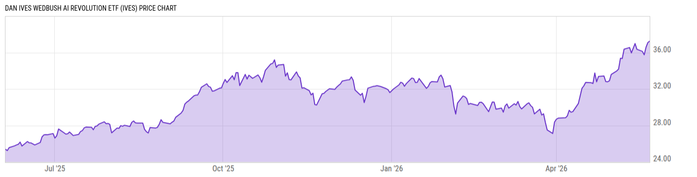 Price Chart
