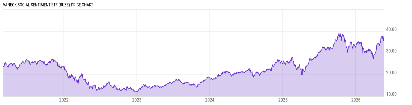 Price Chart