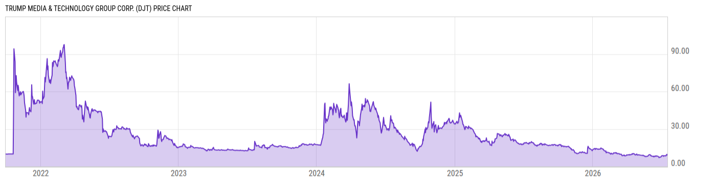 Price Chart