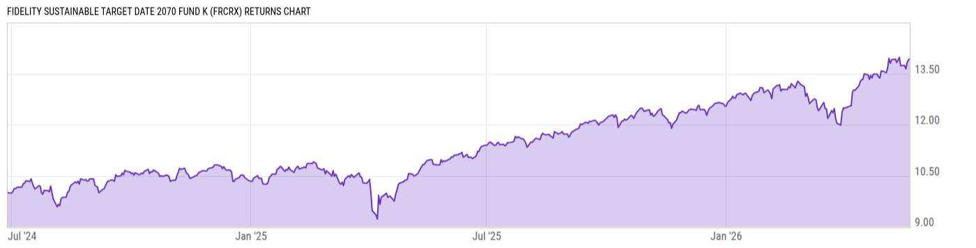Returns Chart