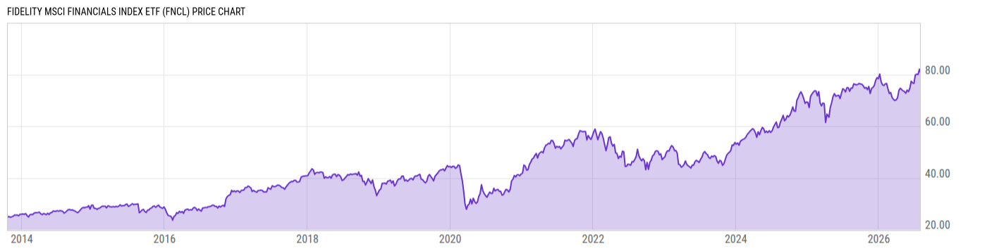 Price Chart