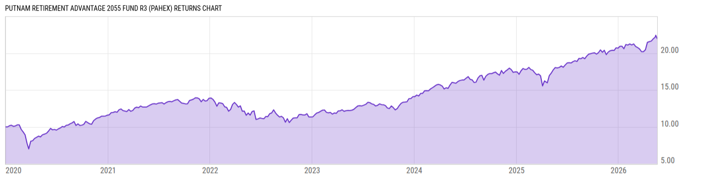 Returns Chart
