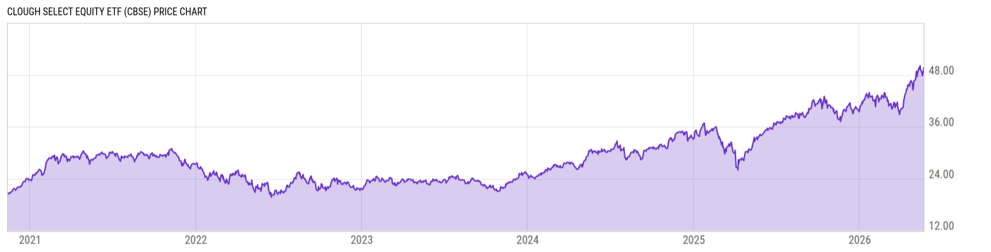 Price Chart