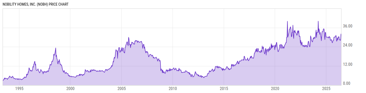 Price Chart