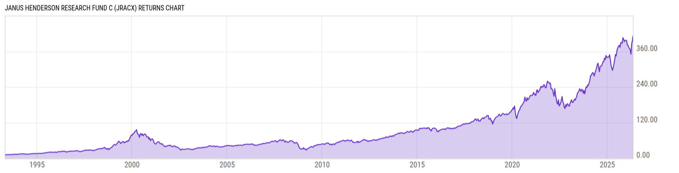 Returns Chart