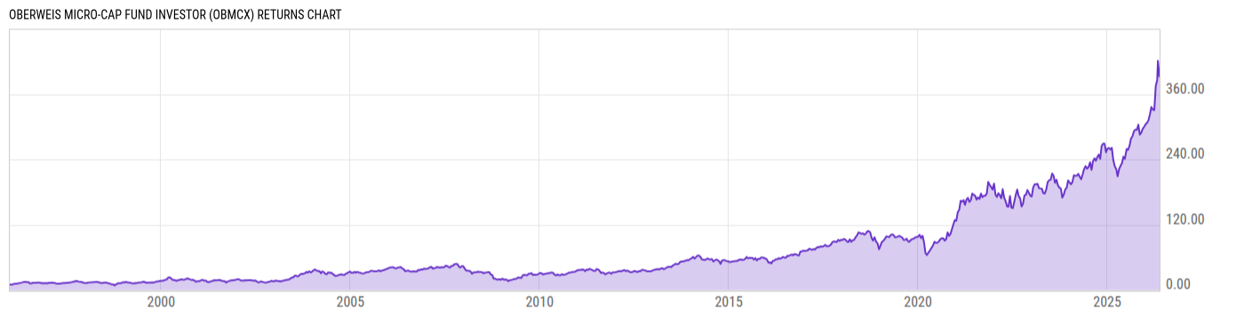 Returns Chart