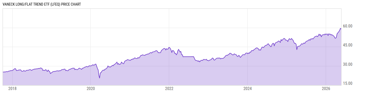 Price Chart