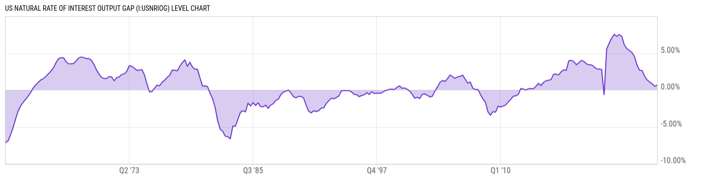 Level Chart
