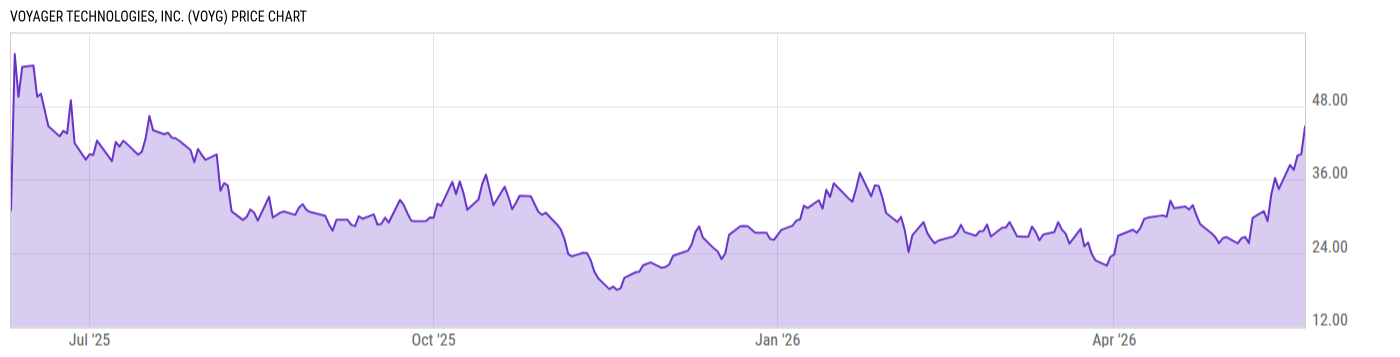 Price Chart