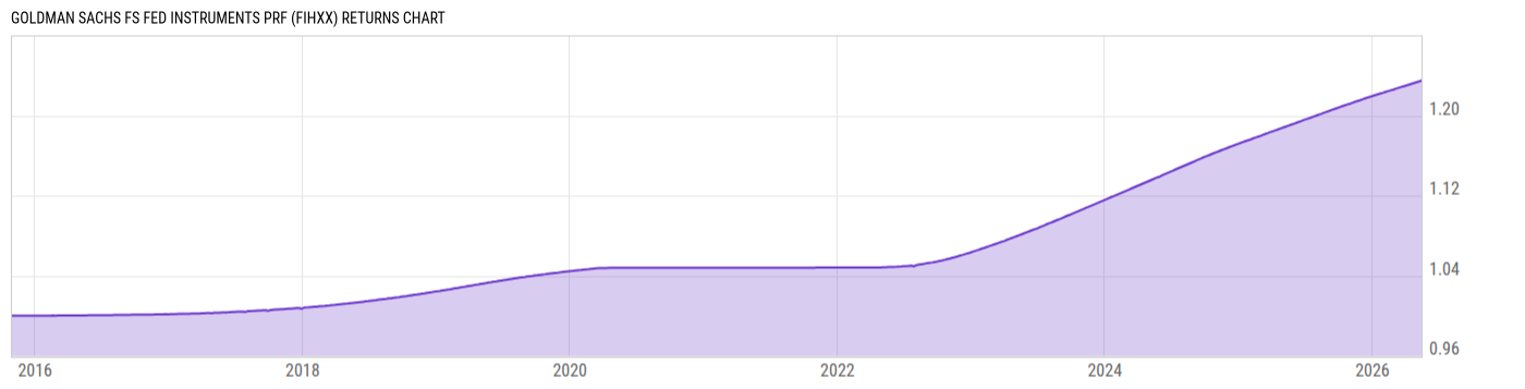 Returns Chart