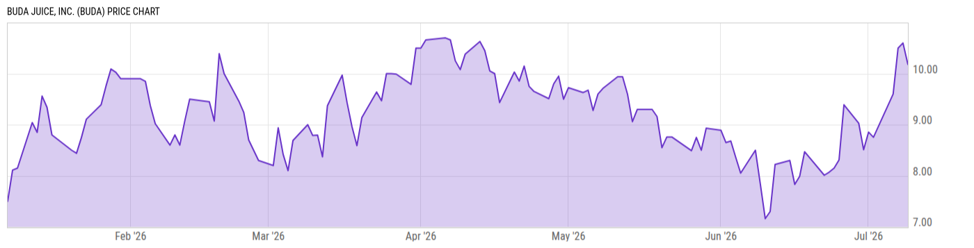 Price Chart