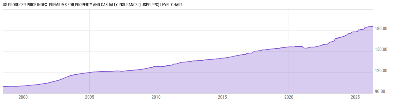 Level Chart