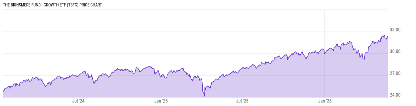 Price Chart