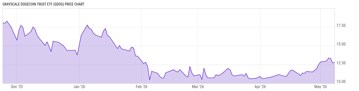 Price Chart