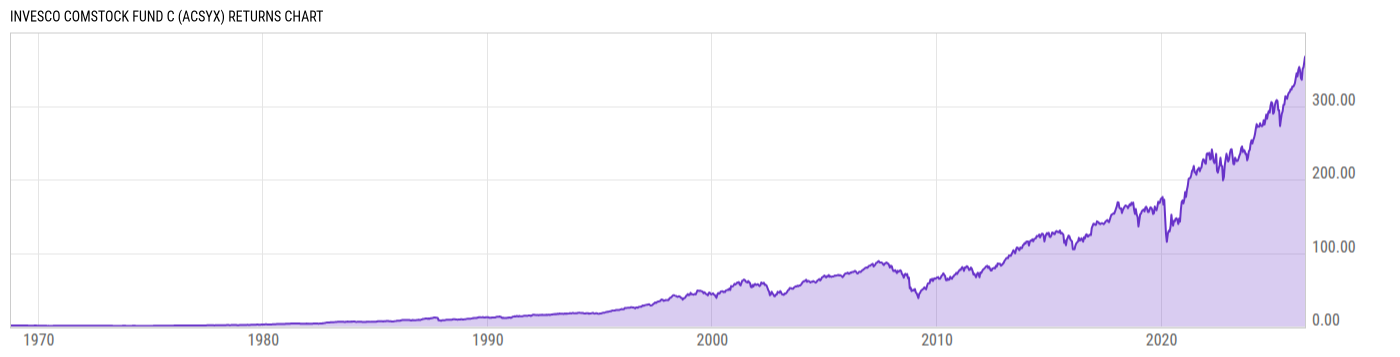 Returns Chart