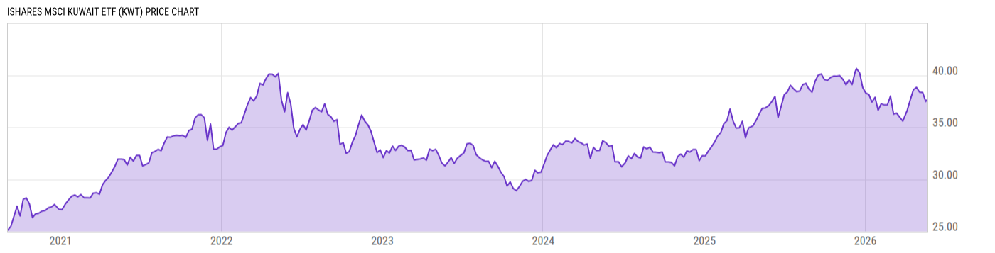 Price Chart