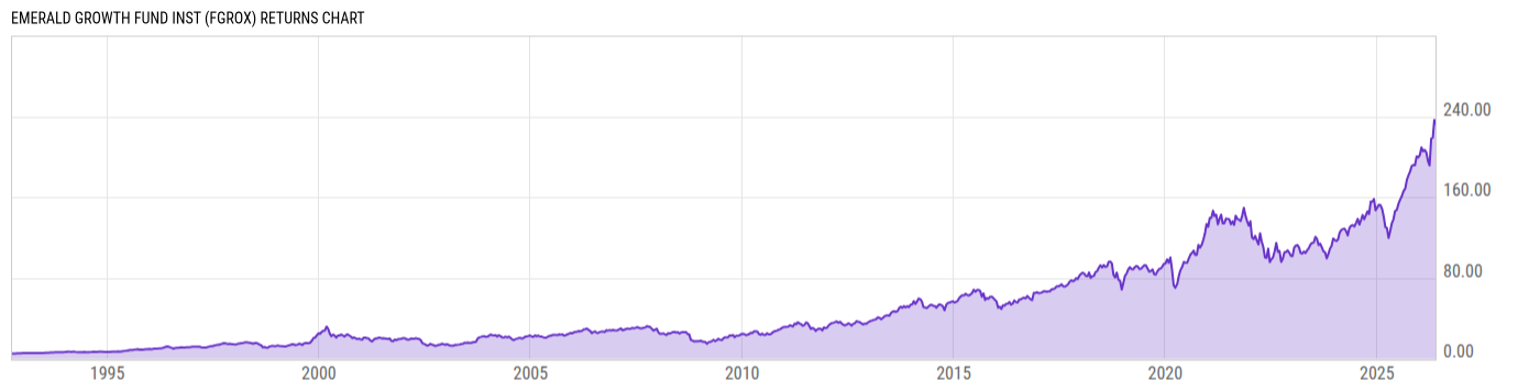 Returns Chart
