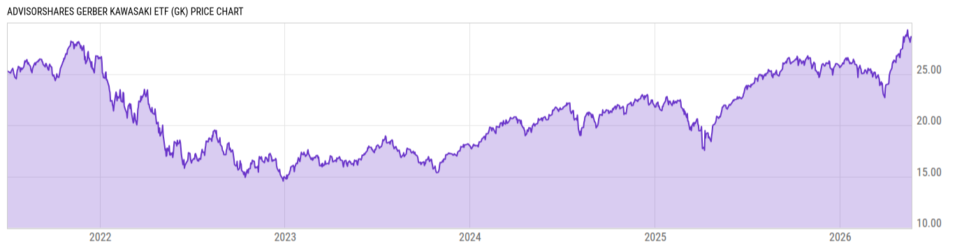 Price Chart
